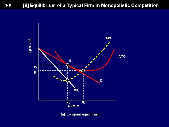[ii] Equilibrium of a Typical Firm in Monopolistic Competition MC £ per unit 9