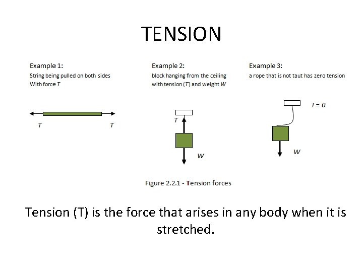 TENSION Tension (T) is the force that arises in any body when it is