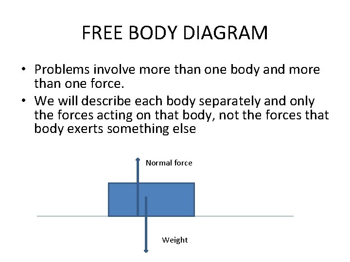 FREE BODY DIAGRAM • Problems involve more than one body and more than one