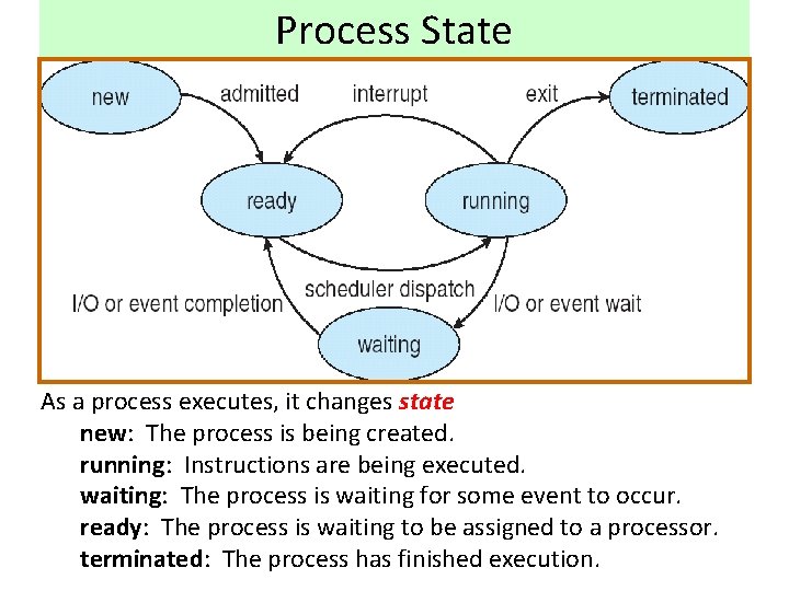 Process State As a process executes, it changes state new: The process is being