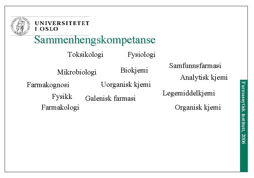 Sammenhengskompetanse Toksikologi Mikrobiologi Biokjemi Uorganisk kjemi Fysikk Galenisk farmasi Farmakologi Samfunnsfarmasi Analytisk kjemi Legemiddelkjemi