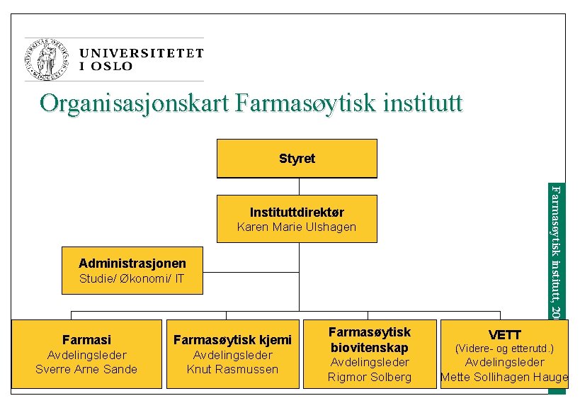 Organisasjonskart Farmasøytisk institutt Styret Karen Marie Ulshagen Administrasjonen Studie/ Økonomi/ IT Farmasi Farmasøytisk kjemi