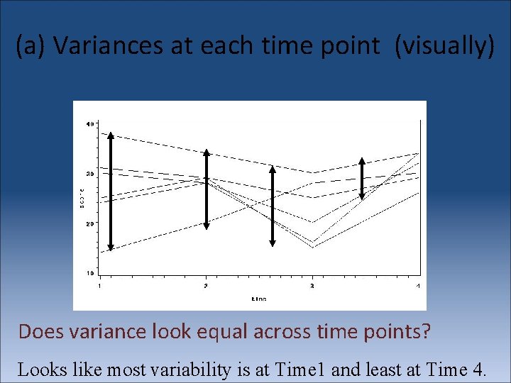 (a) Variances at each time point (visually) Does variance look equal across time points?