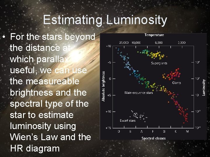 Estimating Luminosity • For the stars beyond the distance at which parallax is useful,