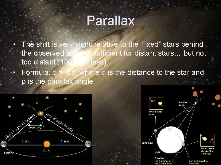 Parallax • The shift is very slight relative to the “fixed” stars behind the