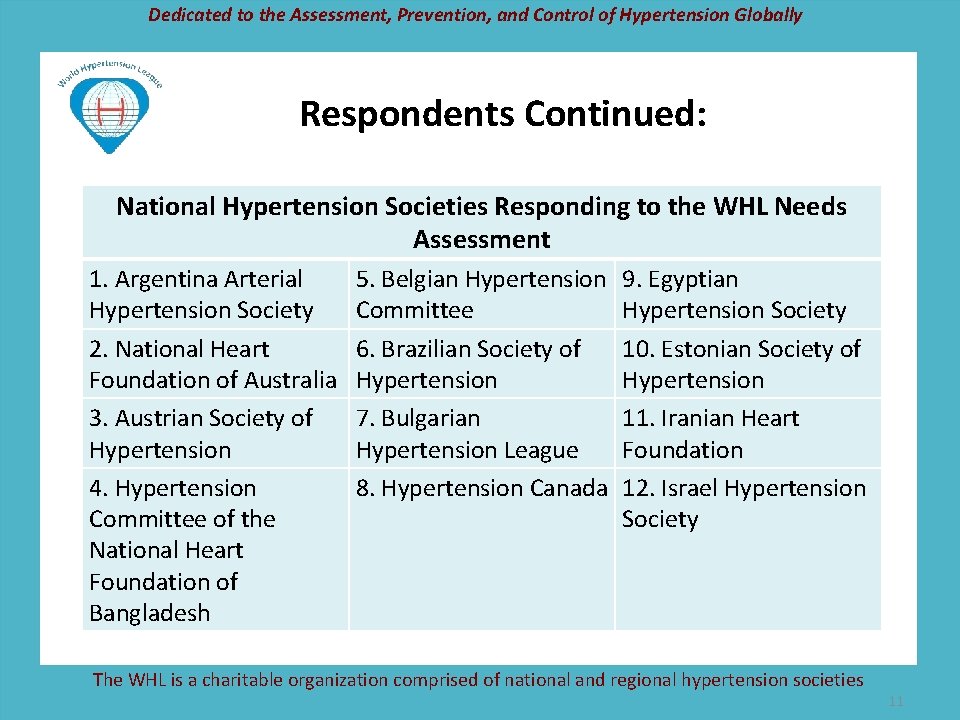 Dedicated to the Assessment, Prevention, and Control of Hypertension Globally Respondents Continued: National Hypertension