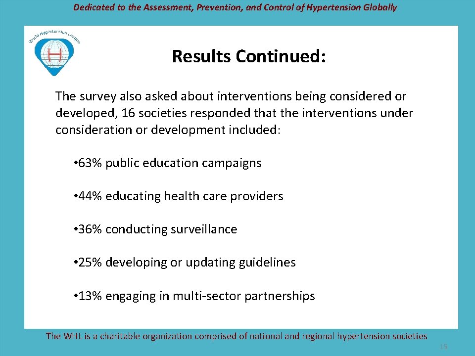Dedicated to the Assessment, Prevention, and Control of Hypertension Globally Results Continued: The survey