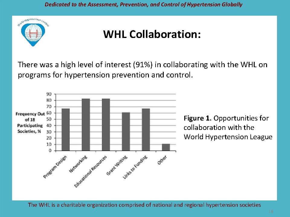 Dedicated to the Assessment, Prevention, and Control of Hypertension Globally WHL Collaboration: There was