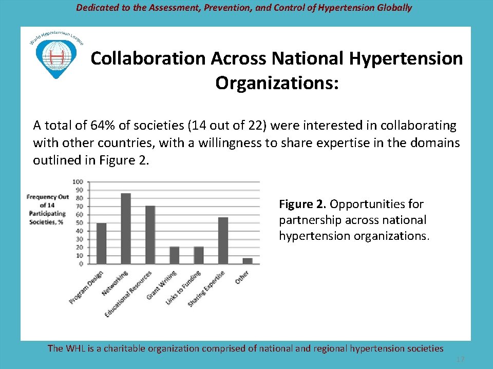 Dedicated to the Assessment, Prevention, and Control of Hypertension Globally Collaboration Across National Hypertension