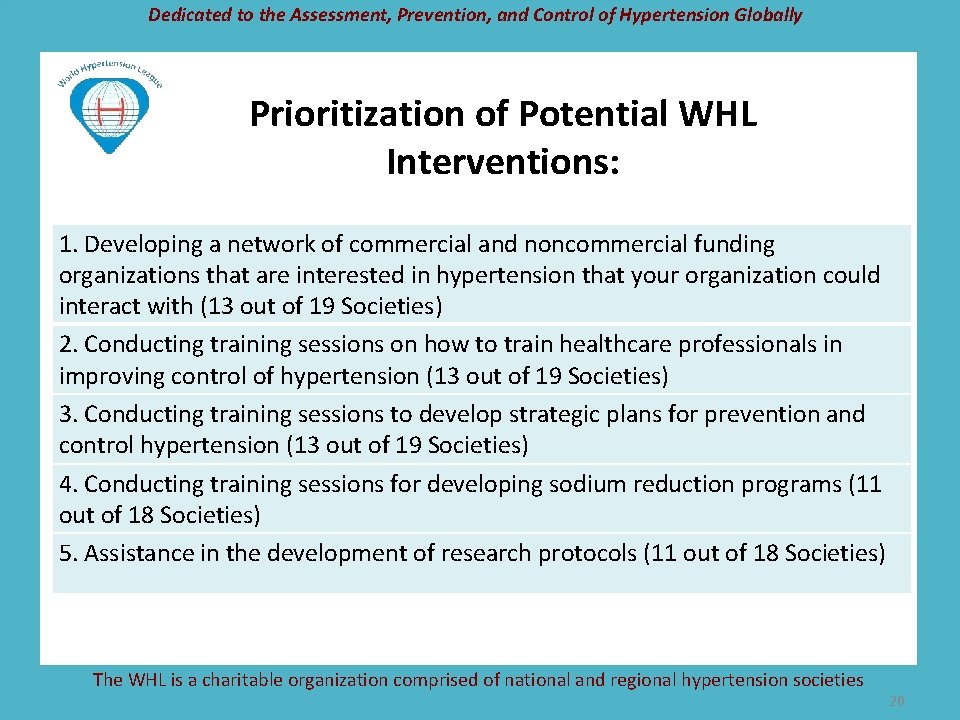 Dedicated to the Assessment, Prevention, and Control of Hypertension Globally Prioritization of Potential WHL