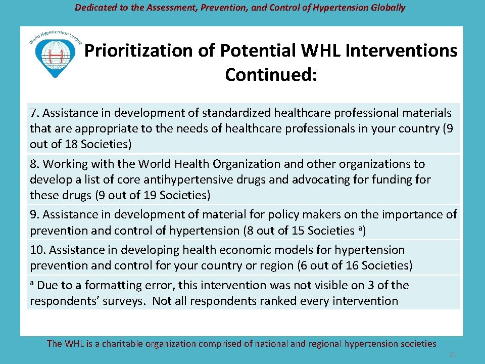 Dedicated to the Assessment, Prevention, and Control of Hypertension Globally Prioritization of Potential WHL