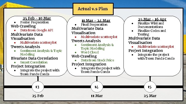 Actual v. s Plan 25 Feb - 10 Mar ● Poster Preparation ● Data