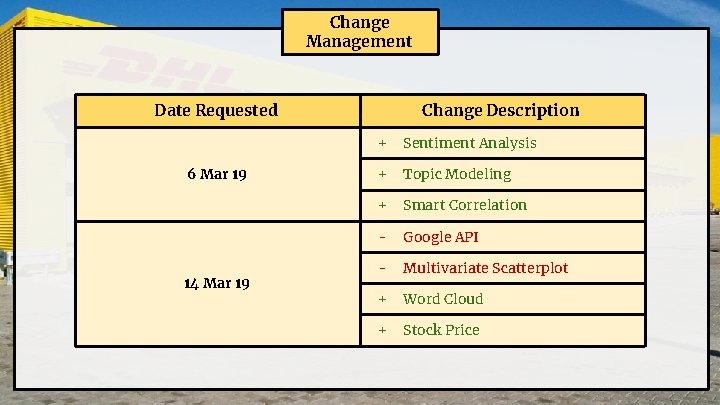Change Management Date Requested 6 Mar 19 14 Mar 19 Change Description + Sentiment