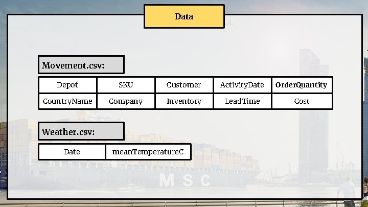 Data Movement. csv: Depot SKU Customer Activity. Date Order. Quantity Country. Name Company Inventory