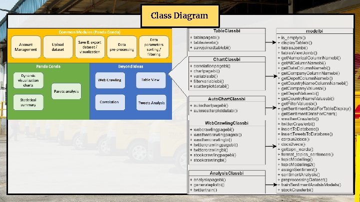 Class Diagram 