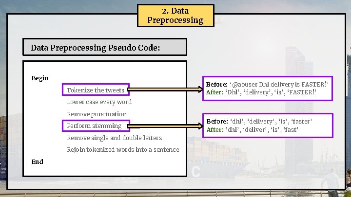 2. Data Preprocessing Pseudo Code: Begin Tokenize the tweets Before: ‘@abuser Dhl delivery is