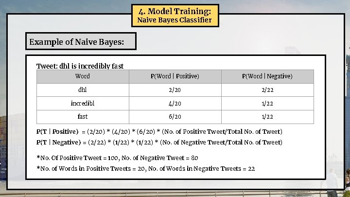 4. Model Training: Naive Bayes Classifier Example of Naive Bayes: Tweet: dhl is incredibly