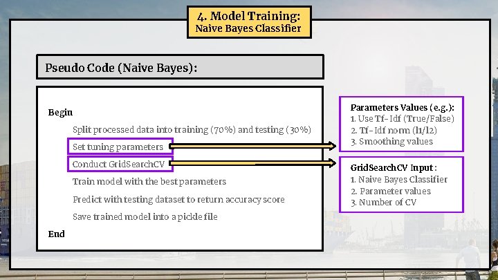 4. Model Training: Naive Bayes Classifier Pseudo Code (Naive Bayes): Begin Split processed data