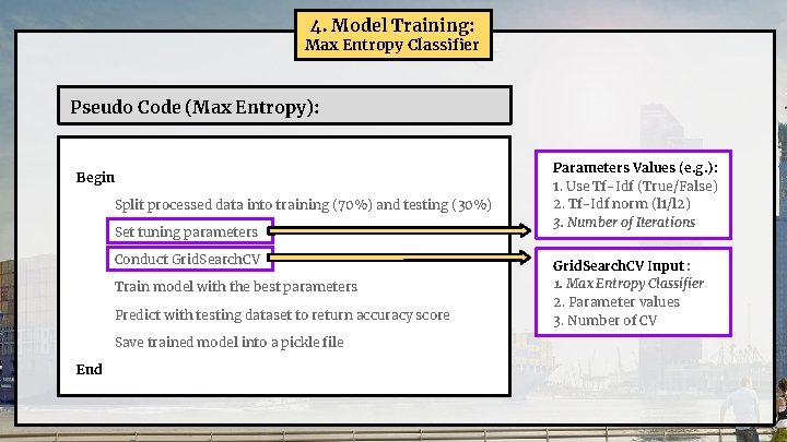4. Model Training: Max Entropy Classifier Pseudo Code (Max Entropy): Begin Split processed data