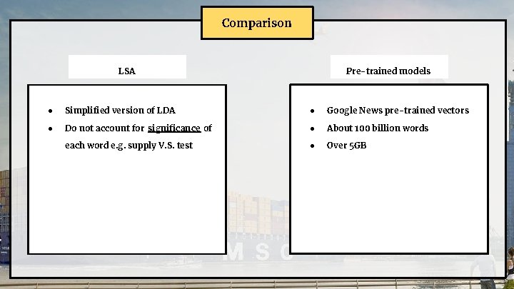 Comparison LSA Pre-trained models ● Simplified version of LDA ● Google News pre-trained vectors