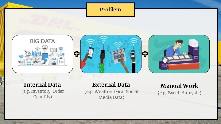 Problem Internal Data External Data (e. g. Inventory, Order Quantity) (e. g. Weather Data,