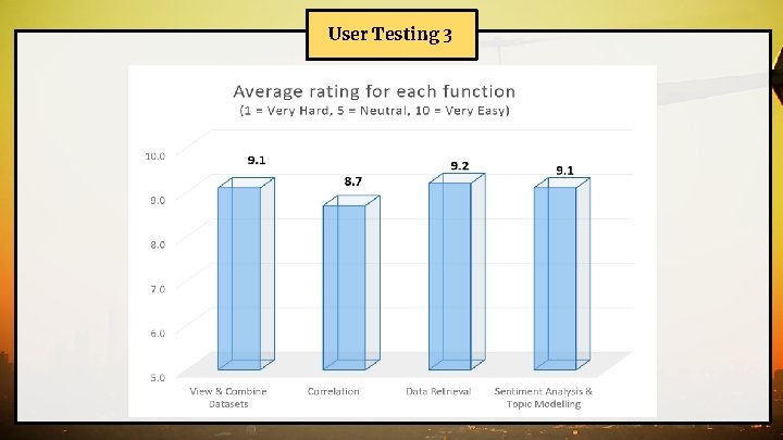 User Testing 3 