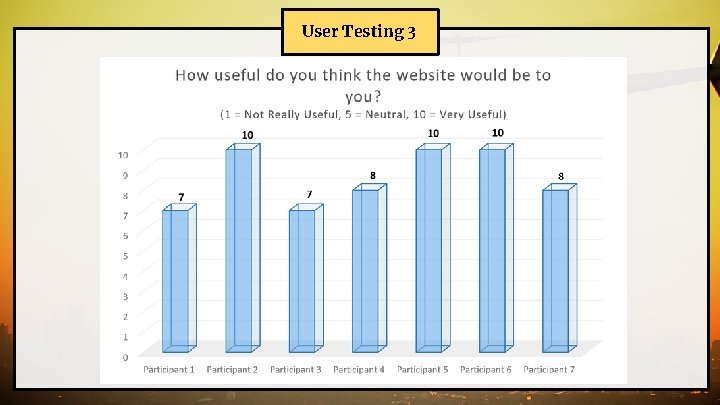 User Testing 3 