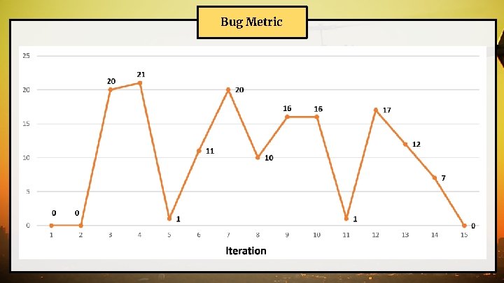 Bug Metric 