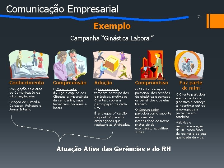 Comunicação Empresarial 7 Exemplo Campanha “Ginástica Laboral” Conhecimento Compreensão Adoção Compromisso Divulgação pela área