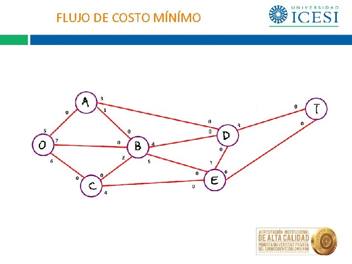 FLUJO DE COSTO MÍNÍMO 