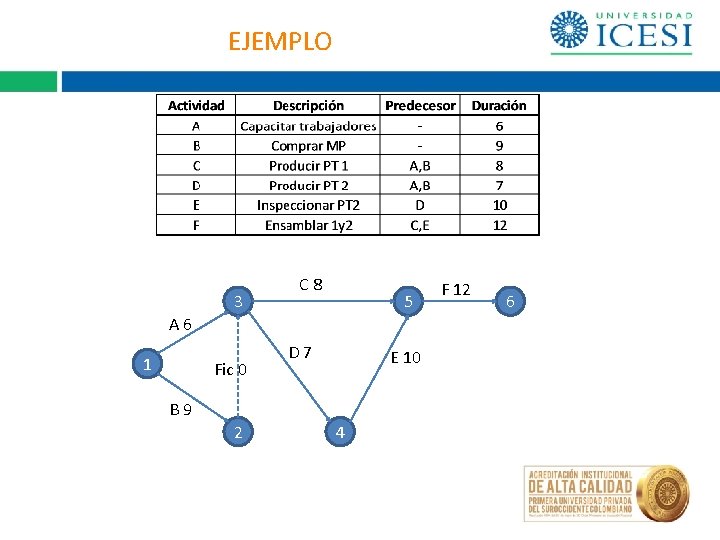 EJEMPLO 3 C 8 5 A 6 1 Fic 0 D 7 E 10