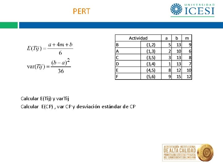 PERT Calcular E(Tij) y var. Tij Calcular E(CP) , var CP y desviación estándar