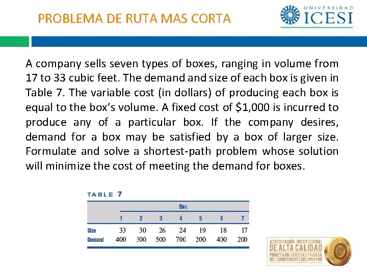 PROBLEMA DE RUTA MAS CORTA A company sells seven types of boxes, ranging in
