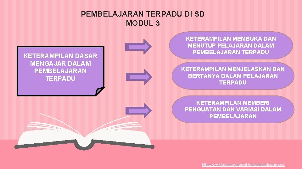 PEMBELAJARAN TERPADU DI SD MODUL 3 KETERAMPILAN DASAR MENGAJAR DALAM PEMBELAJARAN TERPADU KETERAMPILAN MEMBUKA