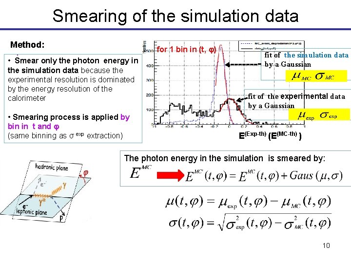 Smearing of the simulation data Method: . for 1 bin in (t, φ) •