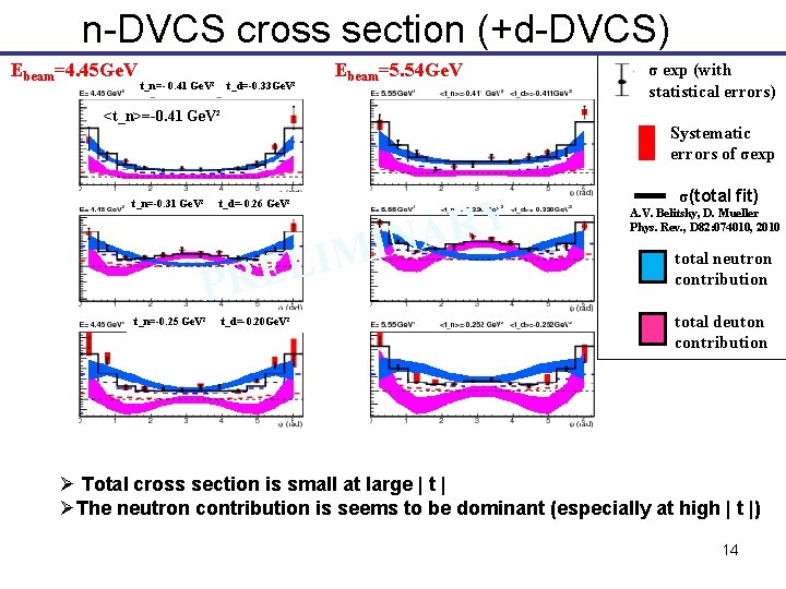 n-DVCS cross section (+d-DVCS) Ebeam=4. 45 Ge. V t_n=- 0. 41 Ge. V² t_d=-0.