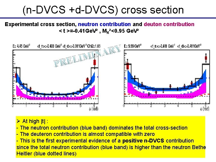 (n-DVCS +d-DVCS) cross section Experimental cross section, neutron contribution and deuton contribution < t