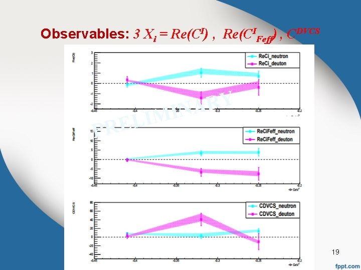 Observables: 3 Xi = Re(CI) , Re(CIFeff) , CDVCS Y R A N I