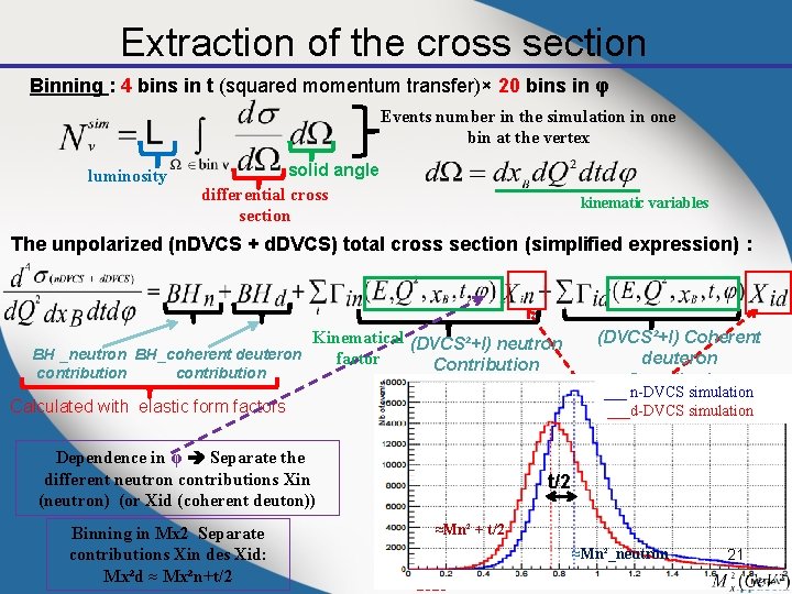 Extraction of the cross section Binning : 4 bins in t (squared momentum transfer)×