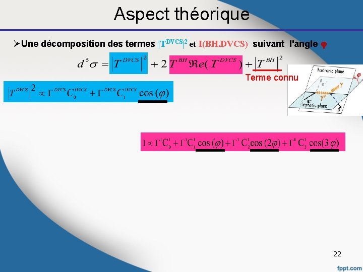 Aspect théorique ØUne décomposition des termes |TDVCS|2 et I(BH. DVCS) suivant l'angle φ Terme