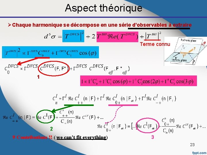 Aspect théorique ØChaque harmonique se décompose en une série d’observables à extraire Terme connu