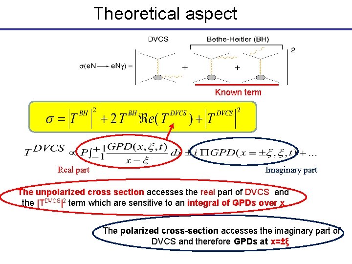 Theoretical aspect Known term Real part Imaginary part The unpolarized cross section accesses the