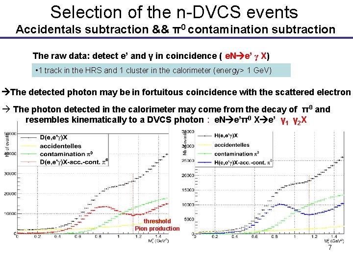 Selection of the n-DVCS events Accidentals subtraction && π0 contamination subtraction The raw data: