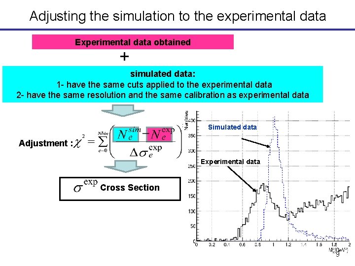 Adjusting the simulation to the experimental data Experimental data obtained + simulated data: 1