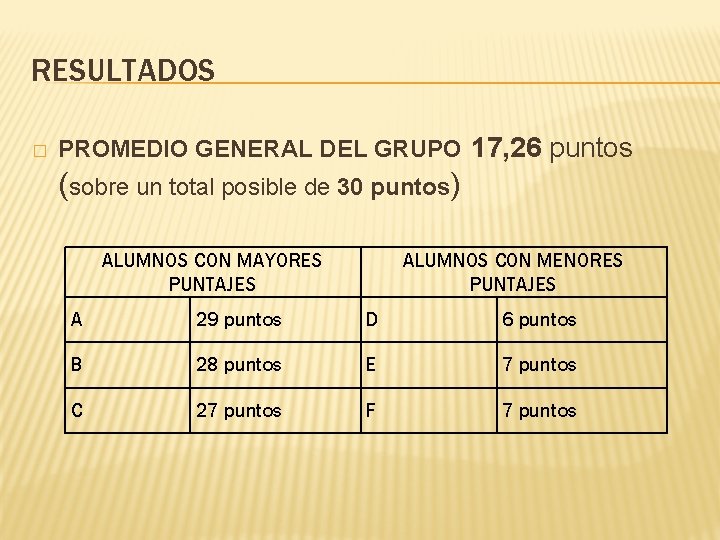 RESULTADOS � PROMEDIO GENERAL DEL GRUPO 17, 26 puntos (sobre un total posible de
