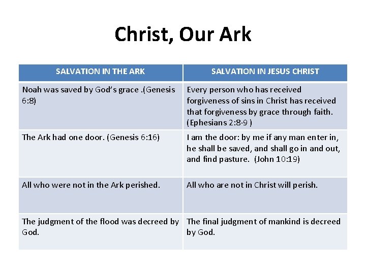 Christ, Our Ark SALVATION IN THE ARK SALVATION IN JESUS CHRIST Noah was saved