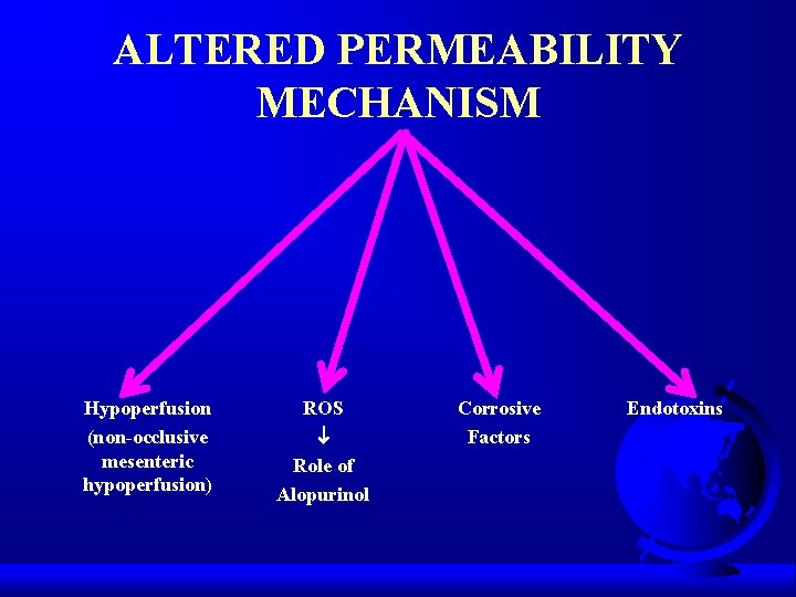 ALTERED PERMEABILITY MECHANISM Hypoperfusion (non-occlusive mesenteric hypoperfusion) ROS Role of Alopurinol Corrosive Factors Endotoxins