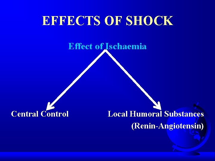 EFFECTS OF SHOCK Effect of Ischaemia Central Control Local Humoral Substances (Renin-Angiotensin) 