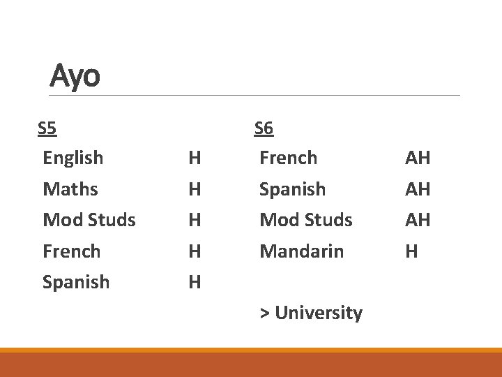 Ayo S 5 English Maths Mod Studs French Spanish S 6 H H H