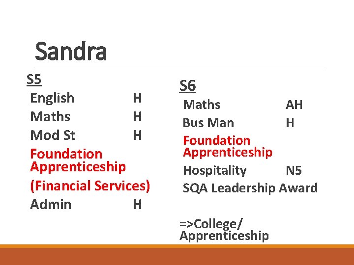 Sandra S 5 English H Maths H Mod St H Foundation Apprenticeship (Financial Services)